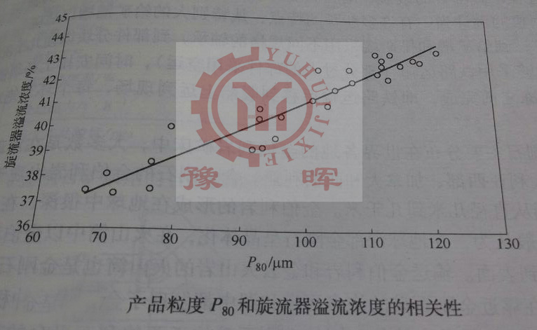 a(chn)ƷcP(gun)ϵ