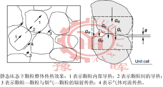 D(zhun)G