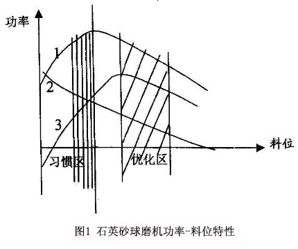 λD