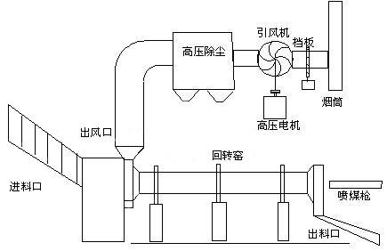 D(zhun)GL(fng)C